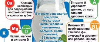Value and composition of milk